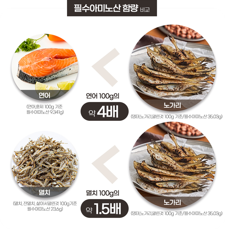 아미노산